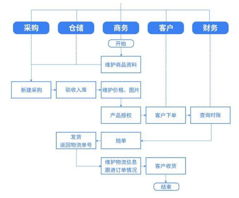 生产制造.png