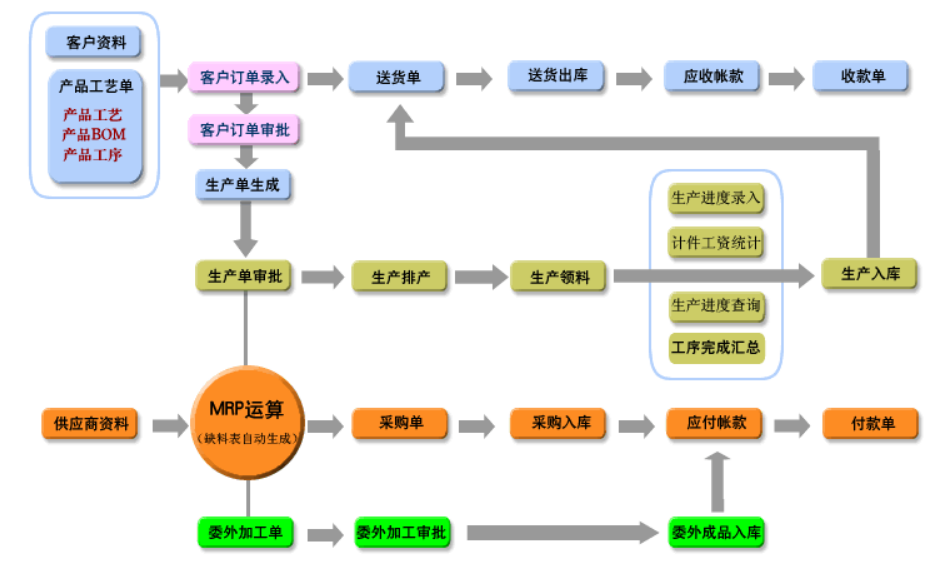 小微机械加工企业erp软件价格如何.png
