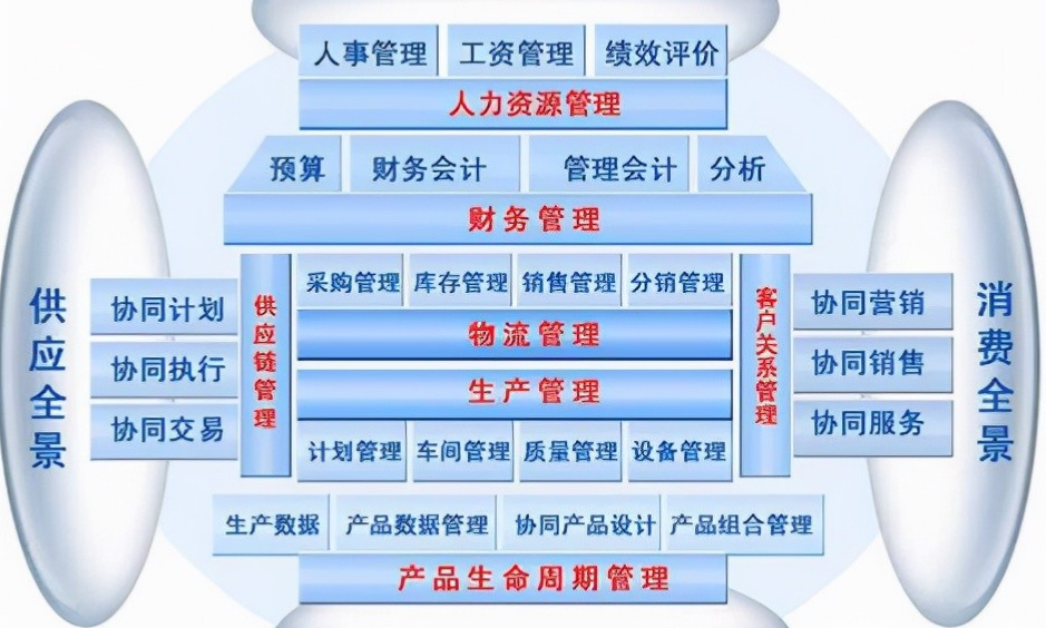 合肥机械加工erp供应商有哪些还不错.png