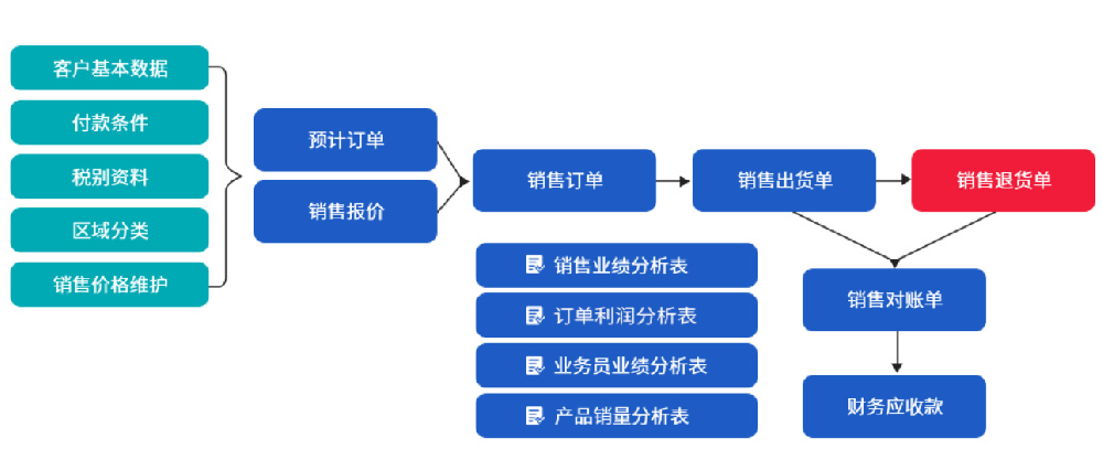 (综合整理)生产erp系统软件功能介绍.png